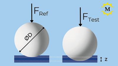 La dureza al descubierto: El código clave del rendimiento de los materiales, las herramientas y el mecanizado