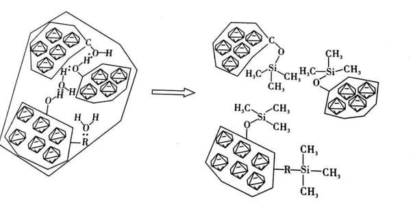 Nano-Diamond Dispersion Models and De-Agglomeration