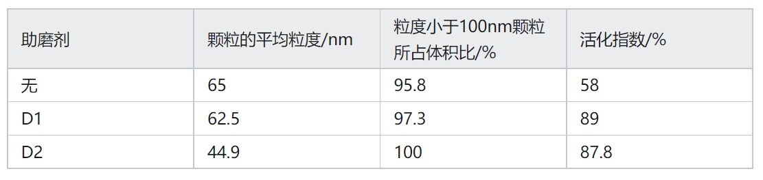 10-2表一