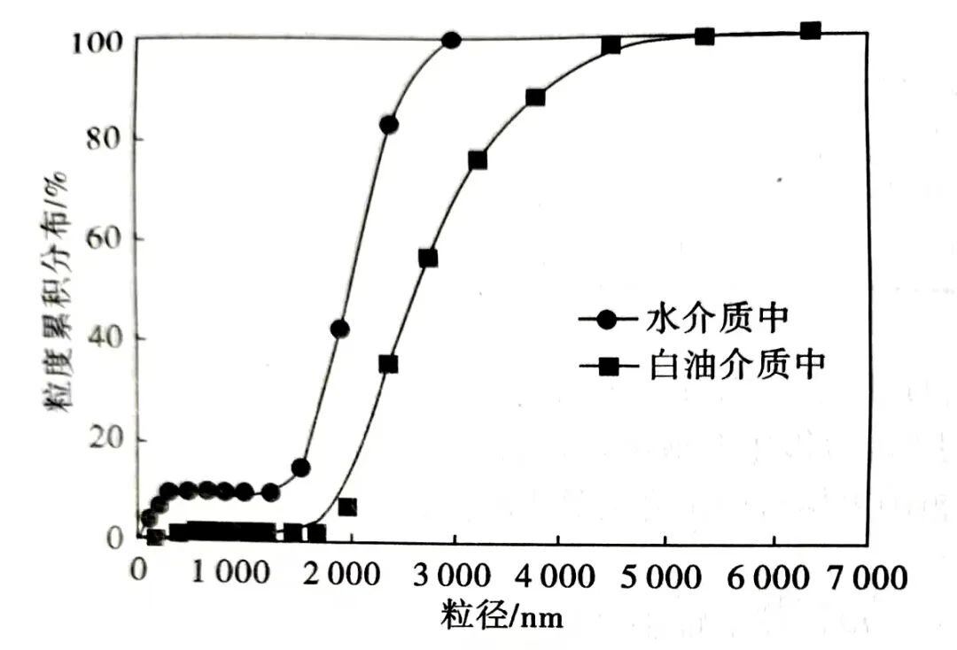 10-3图二