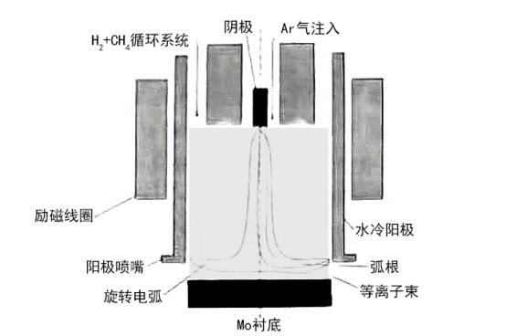 14-1图一