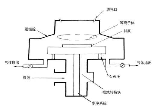 CVD化学気相成長デバイスのさまざまな構造の概要