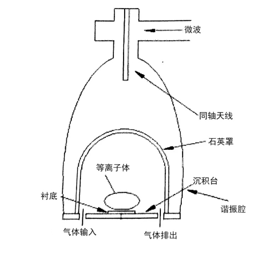 14-6图六-1