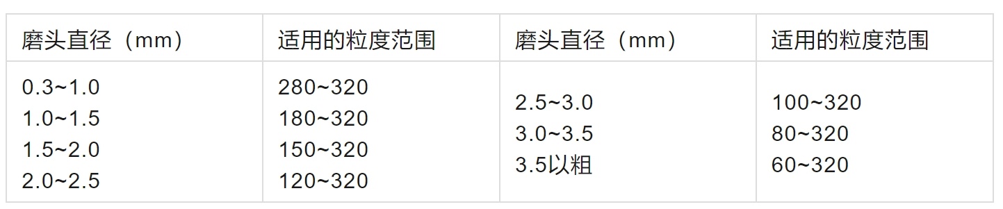 8-3表一