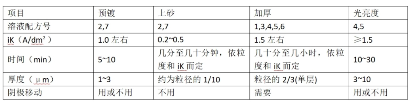 8-4表二