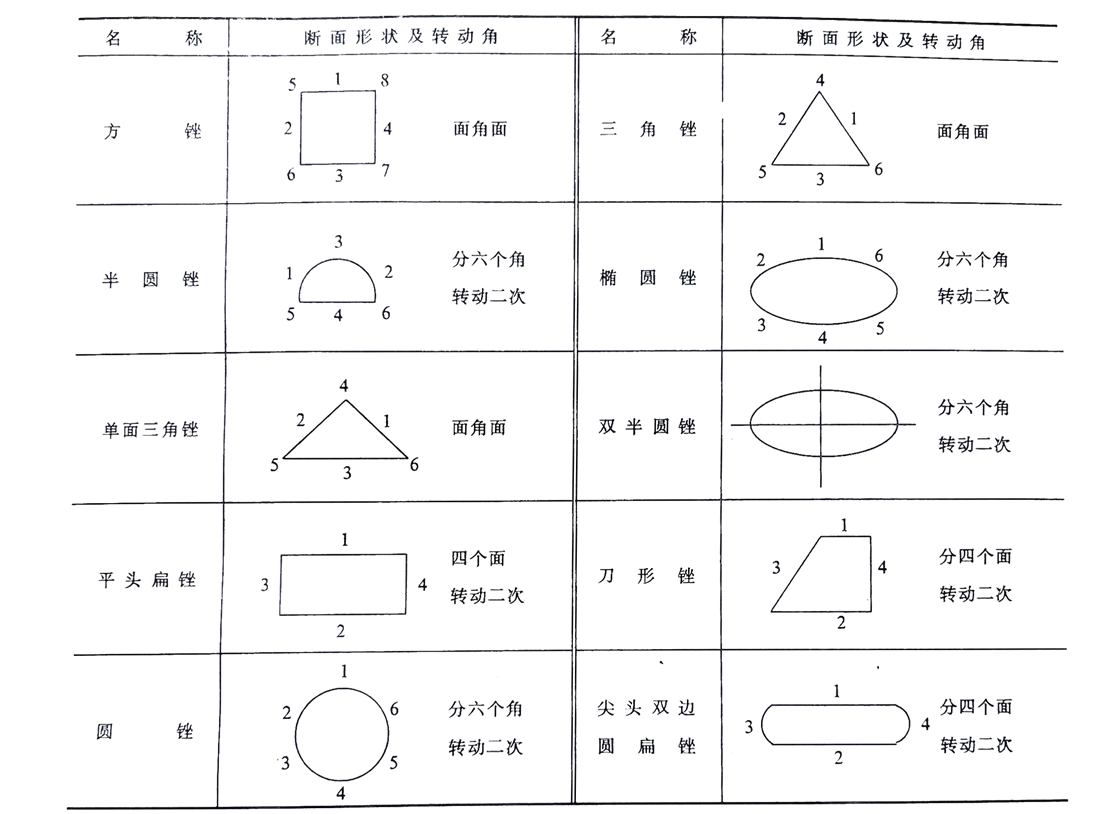 8-5表三