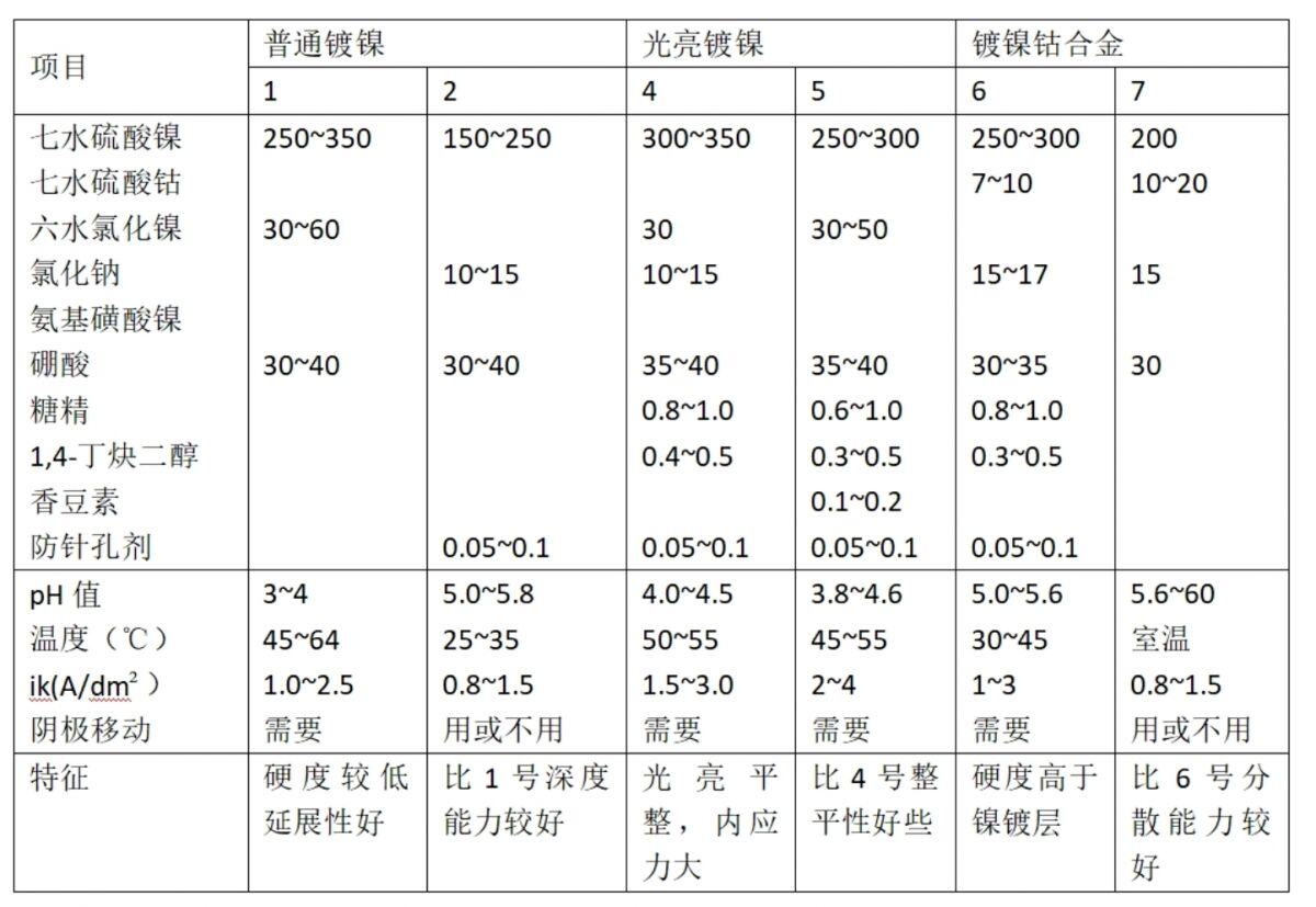 8-8表四