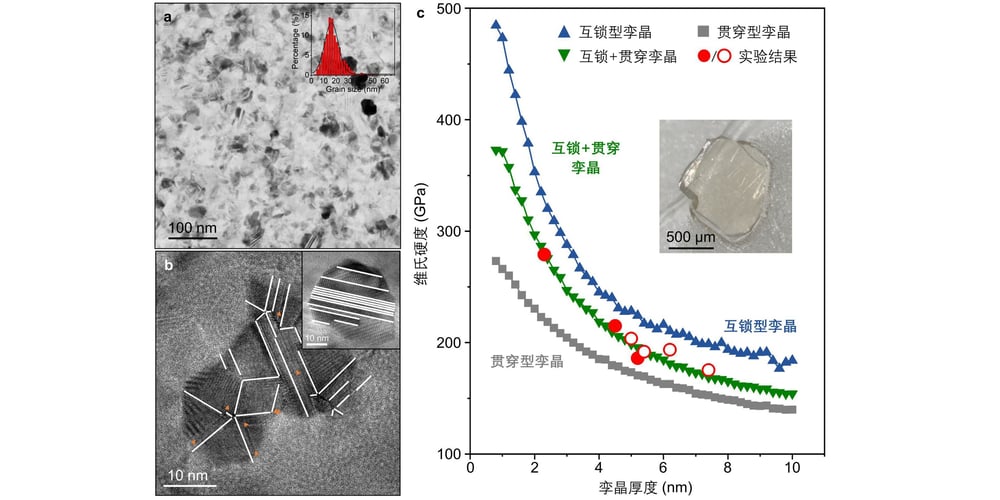 Yanshan University Synthesizes the World's Hardest Diamond Block Material