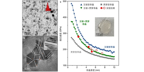 Yanshan University Synthesizes the World's Hardest Diamond Block Material