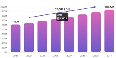 インドの研磨市場に参入する価値はあるのか？