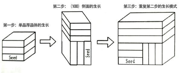 Investigación y aplicación de materiales semiconductores de diamante