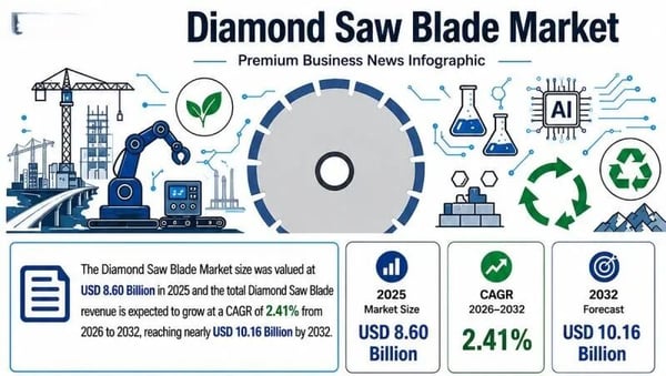 Market Outlook: Silicon Carbide, Polishing Pads, Phenolic Resins, Superabrasives, Steel Wool... A Glance at Market Sizes and Growth Rates