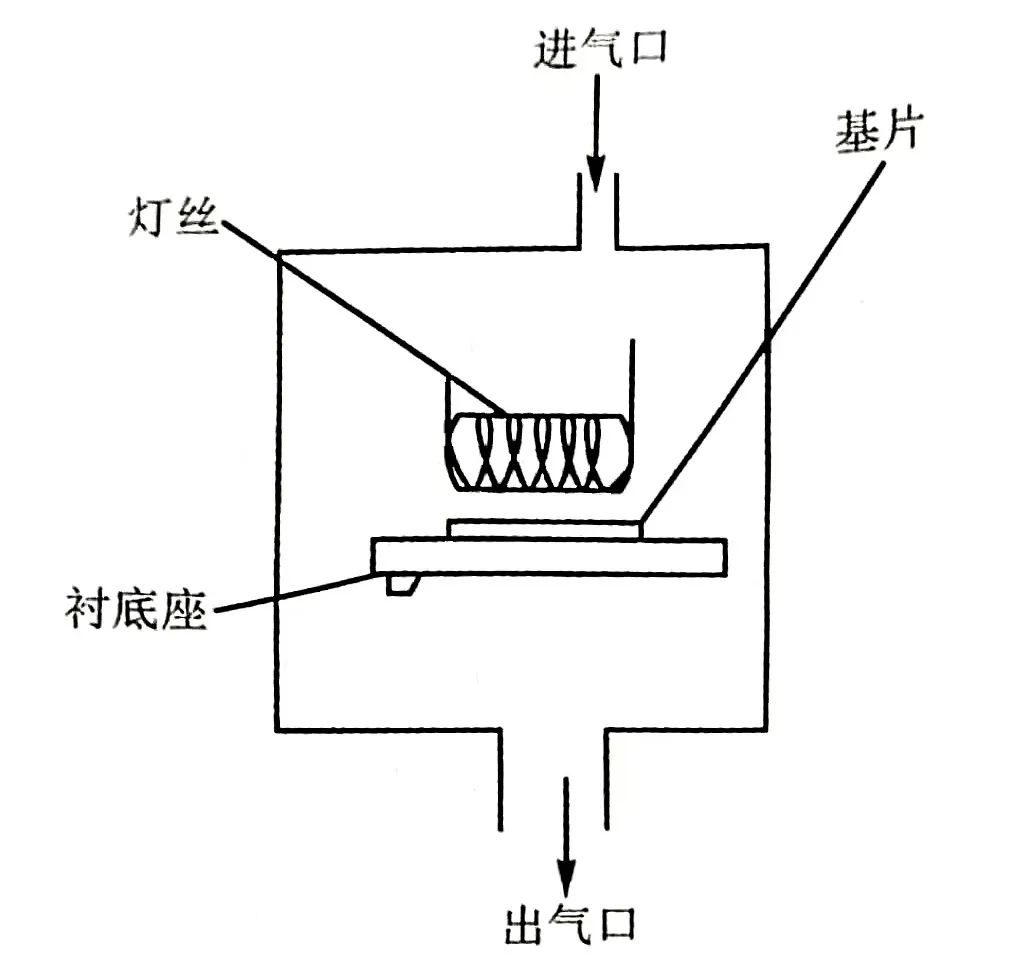 纳米金刚石薄膜制造技术研究图片2