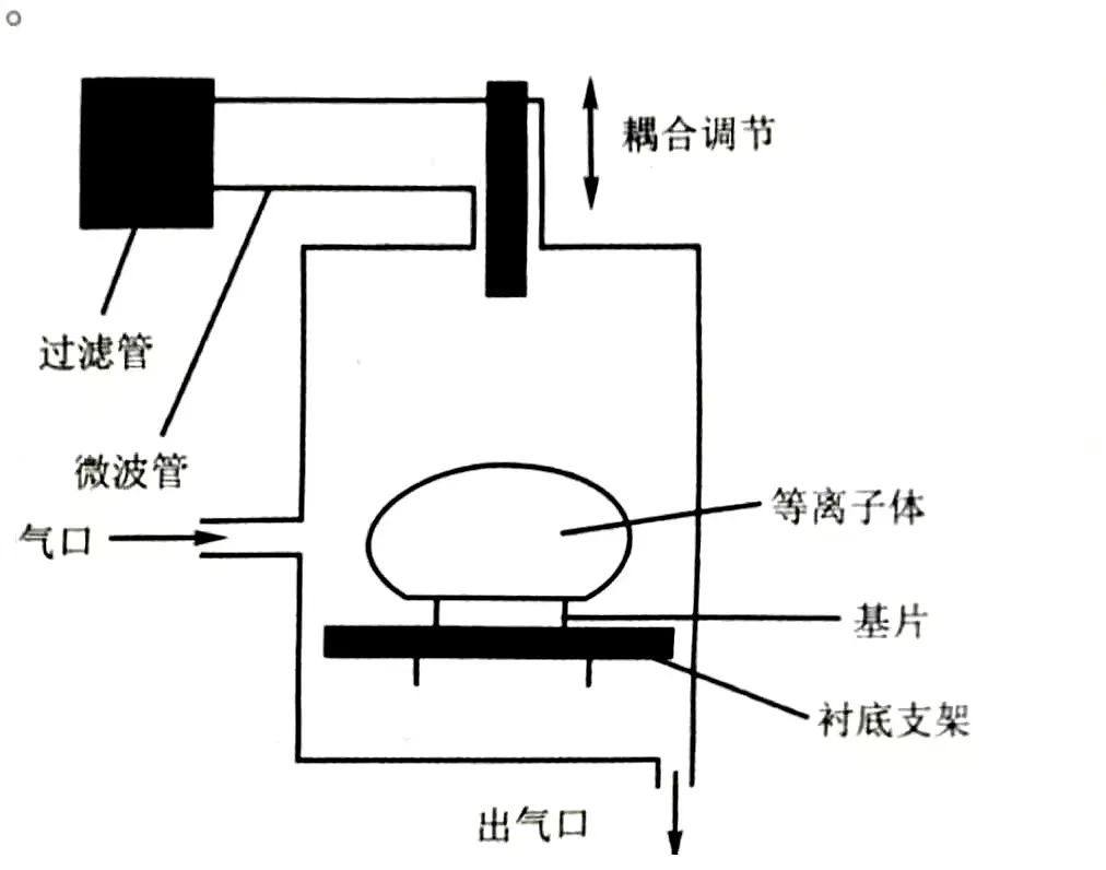 纳米金刚石薄膜制造技术研究图片3